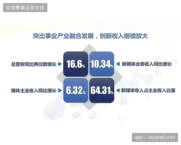 2026世界杯内容分发体系将率先于北美区域实现跨时区即时响应布局